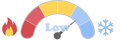 Demand Indicator