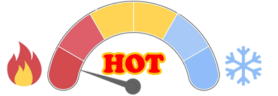 Demand Meter